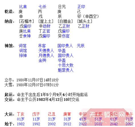 紅艷羊刃|八字論神煞篇：「羊刃」自坐一把刀，「紅艷煞」愛上一個人誰也。